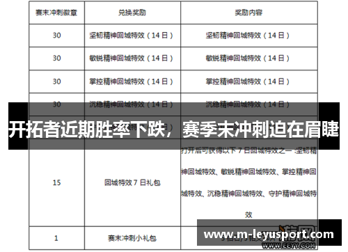 开拓者近期胜率下跌，赛季末冲刺迫在眉睫